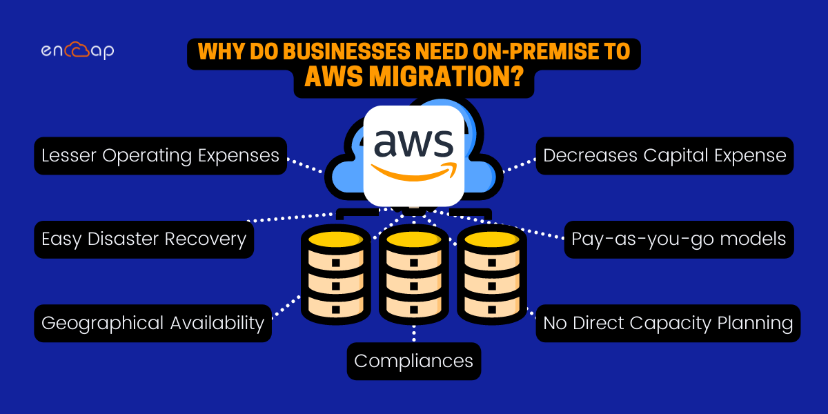 Why Do Businesses Need On-Premise to AWS Migration? | AWS Partner Encaptechno