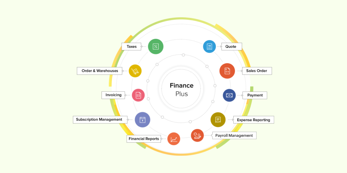 Zoho Finance Plus – An Integrated Suite of Apps