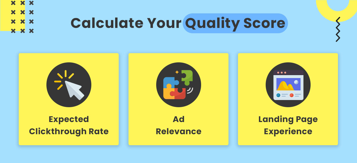 How To Calculate Your Quality Score