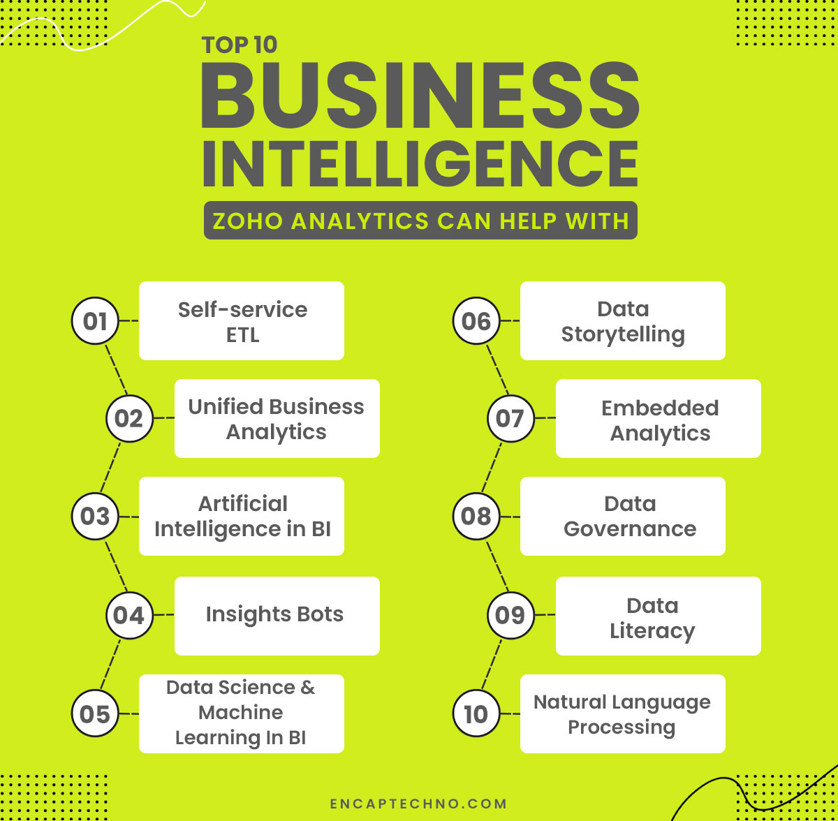 Top 10 Business Intelligence Zoho Analytics Can Help With